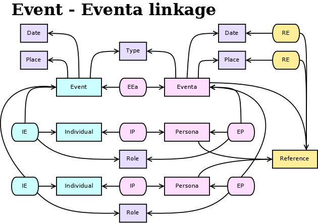 Event-Eventa