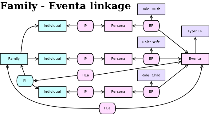 Family Relationships Event