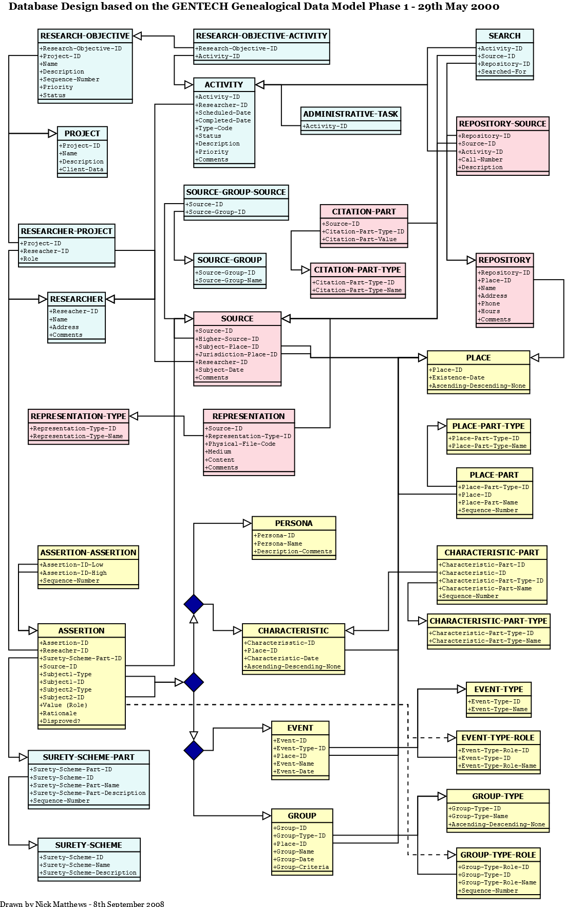 Database Diagram