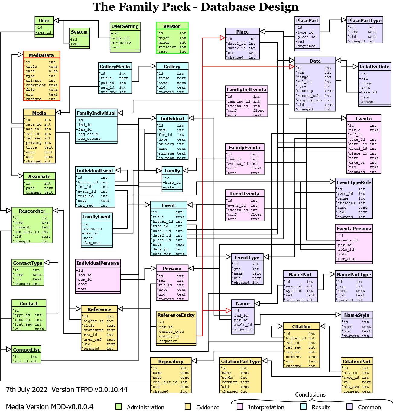 Database Diagram